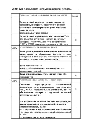 Как Писать Сочинение Гвэ 9 Класс Как Писать Сочинение Гвэ 9 Класс